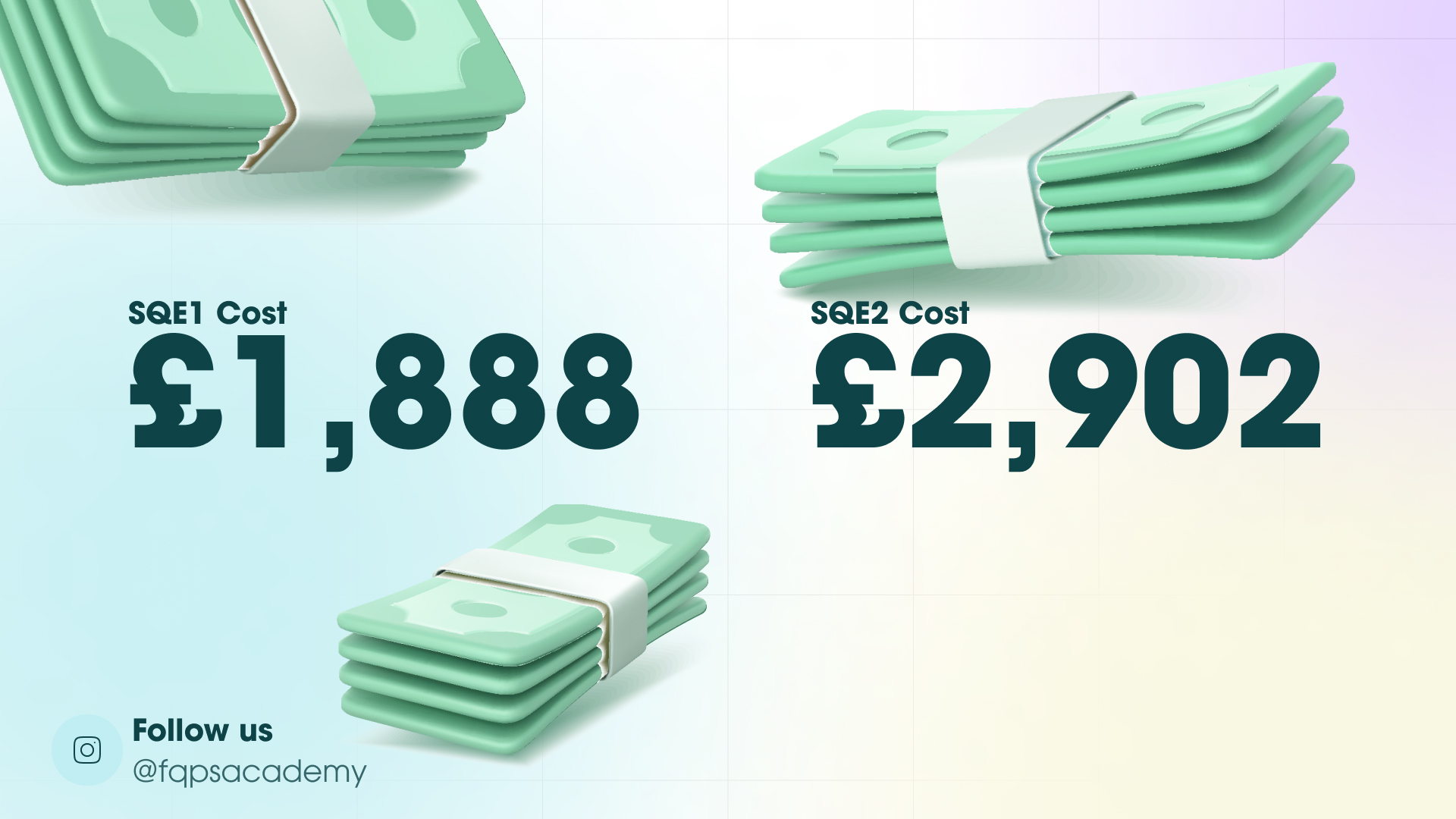 How much will the SQE really cost you?